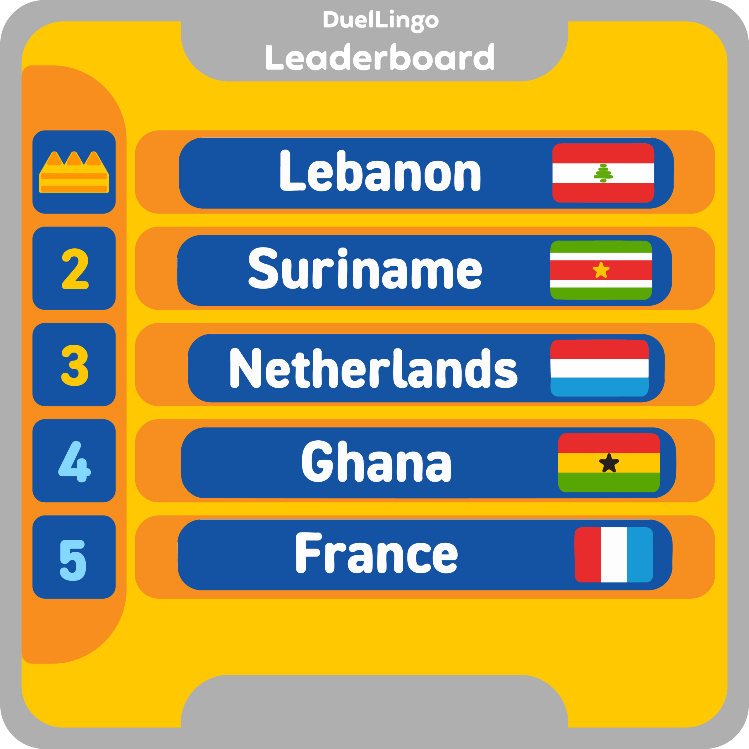 leadboard 3